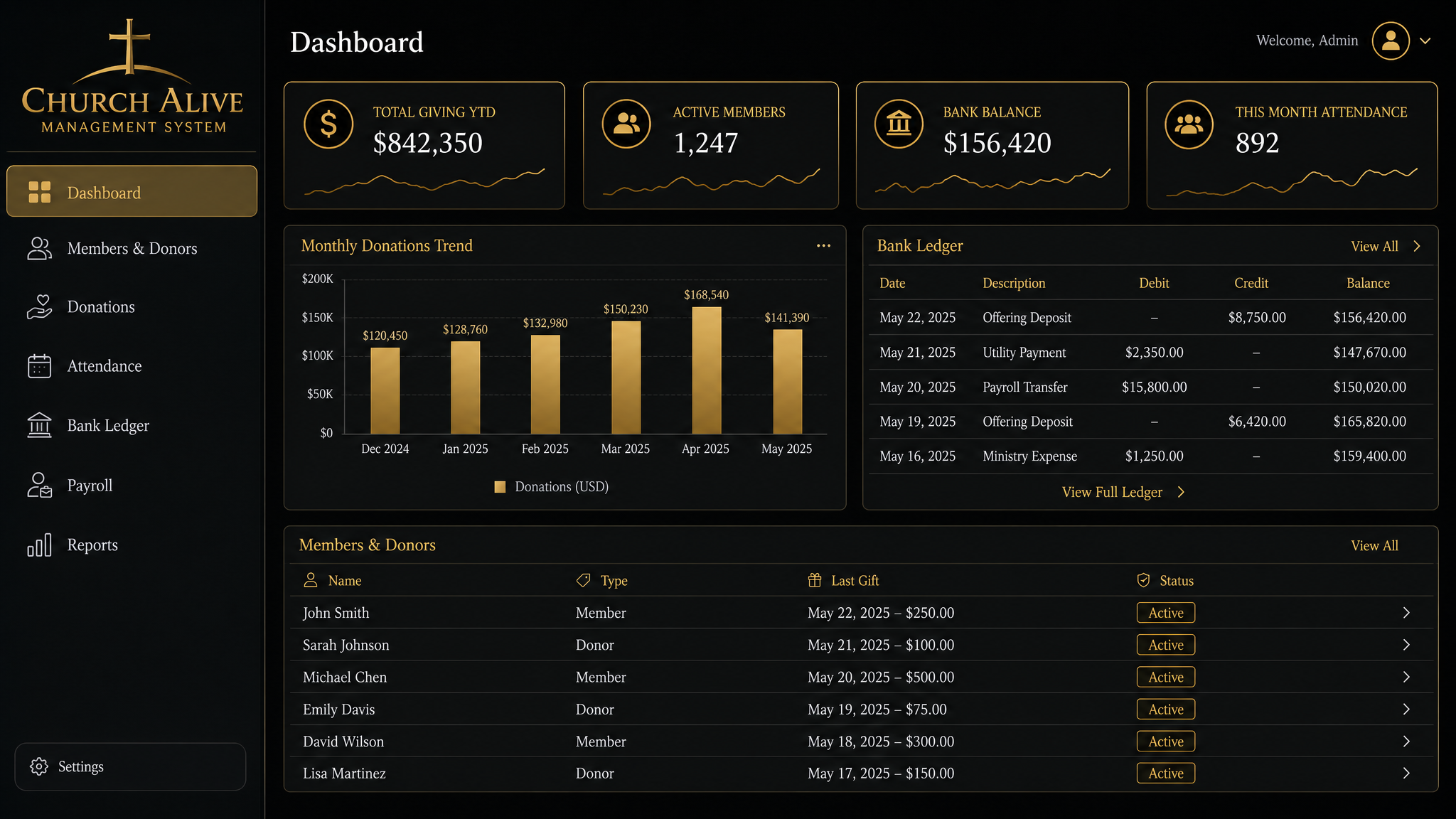Church Alive Management System — All-in-One Church Administration & Financial Platform — real project screenshot from the live platform